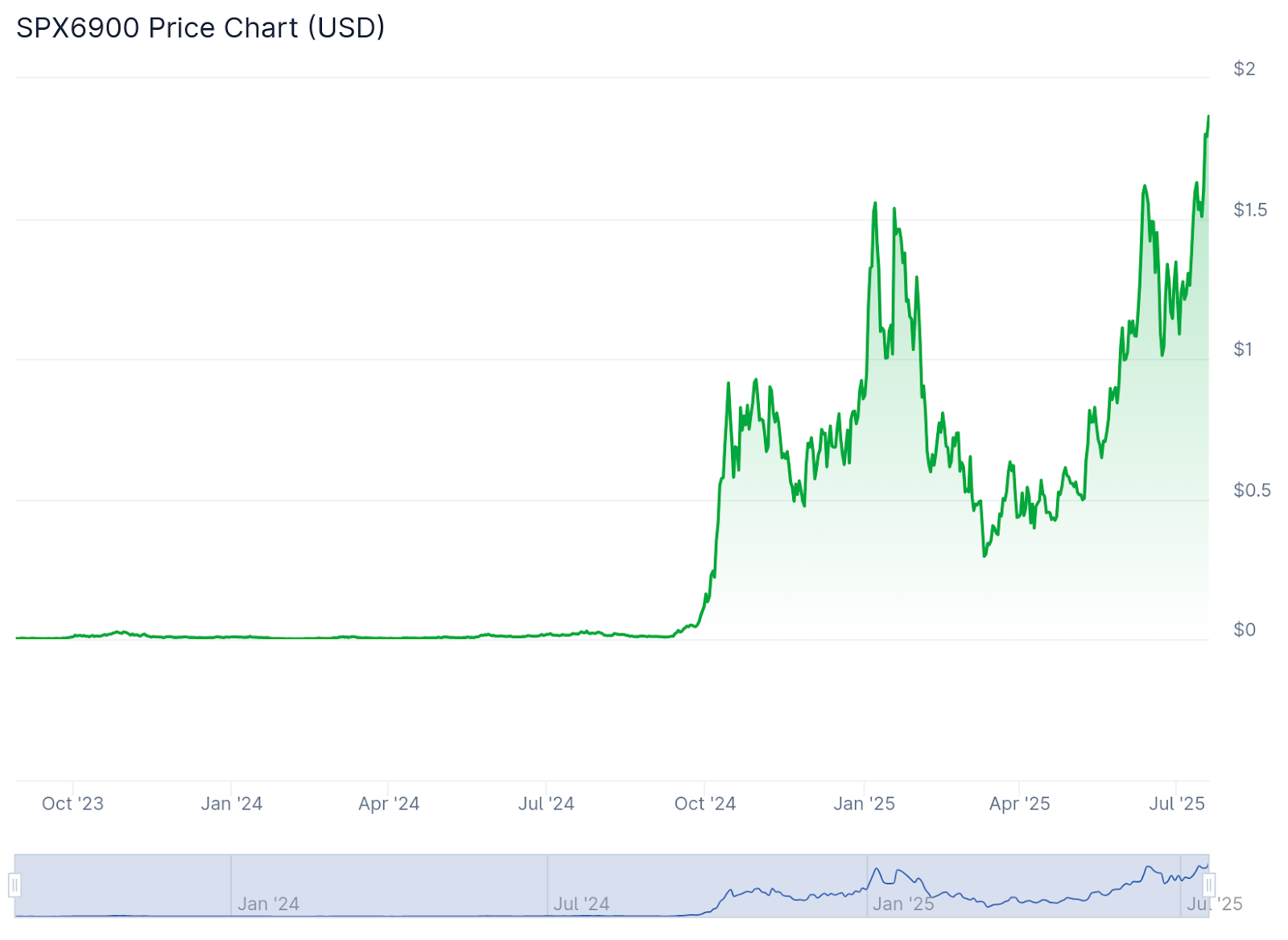 GENIUS Act Approved by Congress as Meme Coins Reach $82 Billion – Snorter Indicates It's Time for Targeted Investments, ICO Surpasses $2 Million0