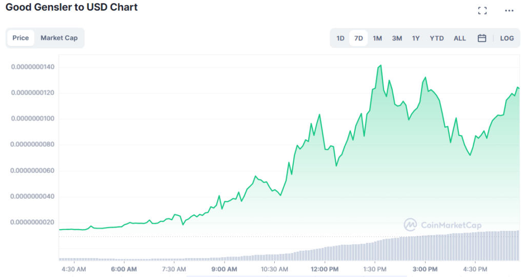 Gensler (GENSLR) Memecoin Surprises Cryptocurrency Market with Significant Increase1