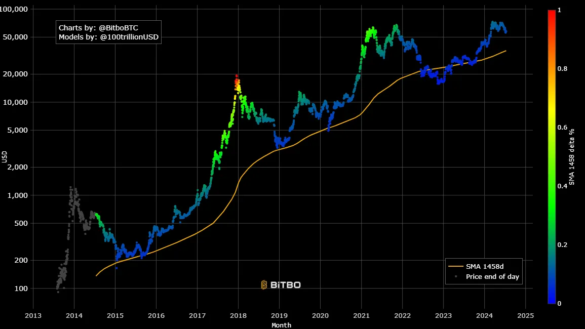 German Government Concludes Final BTC Sale – Is the Sell-Off Finished?2