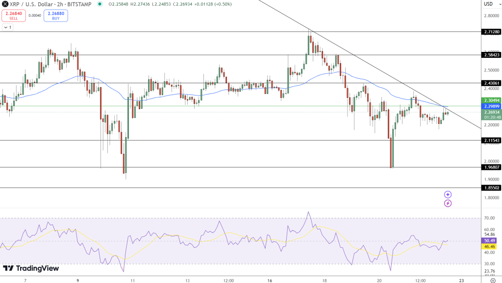 Global Banks' Embrace Could Influence XRP Value3