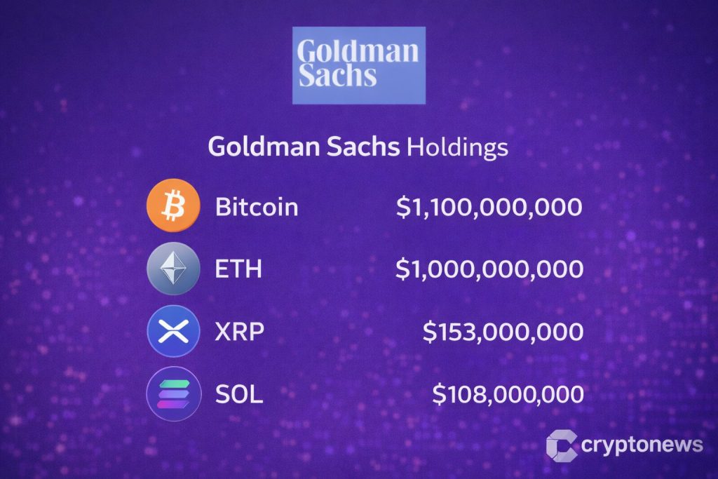 Goldman Sachs Discloses $152M in XRP – Insights from Wall Street on Price Forecasts.0