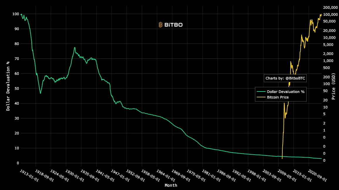 Harvard Economist Who Forecasted Bitcoin Drop to $100 Acknowledges Error1