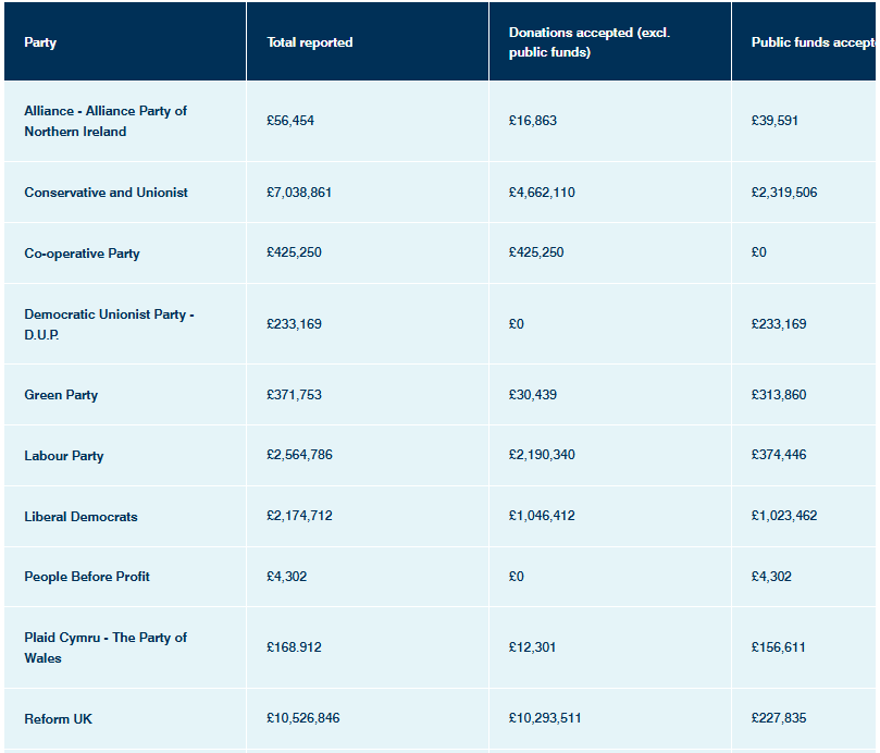 Historic $12M Cryptocurrency Contribution to Transform UK Politics as Administration Considers Prohibition0
