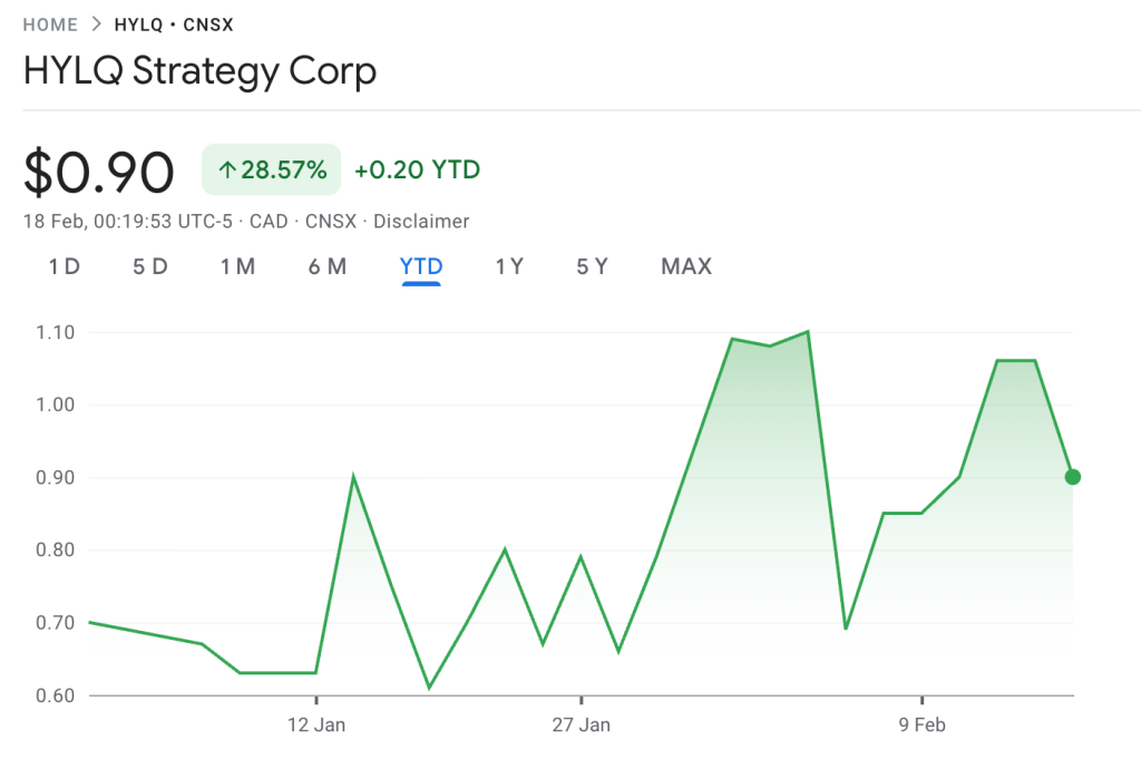 HYLQ Strategy Acquires Stake in Hyperliquid Quantum Solutions Innovator qLABS, Purchases 18,333,334 qONE Tokens1