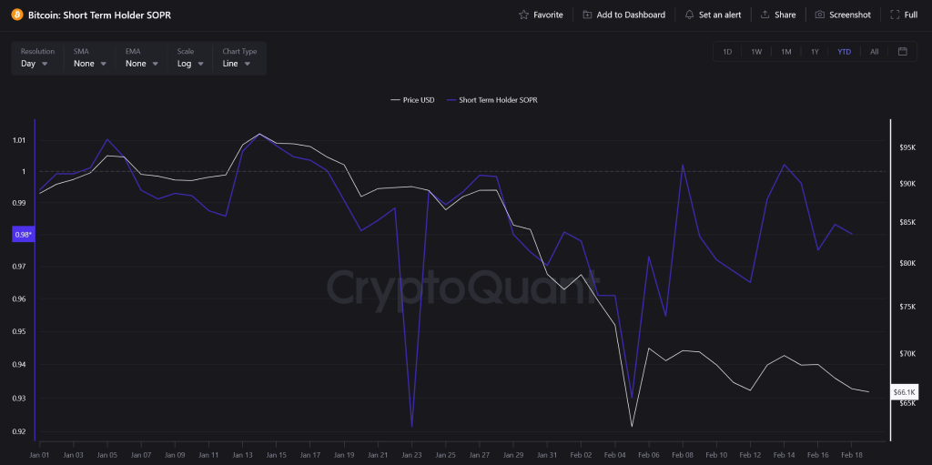 If Conflict with Iran Is Likely, What Could Be the Impact on Bitcoin Prices?0