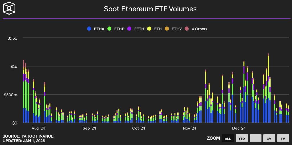 Imminent Surge in Ethereum Value Predicted by This Historical Data Sample7