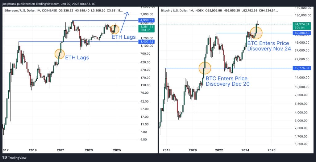 Imminent Surge in Ethereum Value Predicted by This Historical Data Sample4