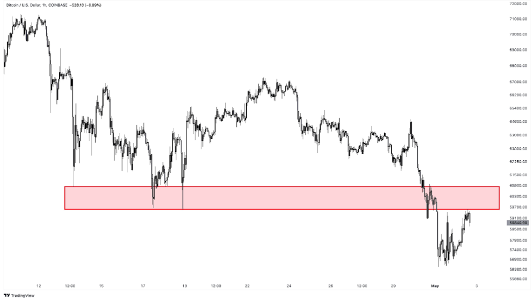 Impediment to Wealth: Bitcoin Value Remains Steady at $60,000 Level1