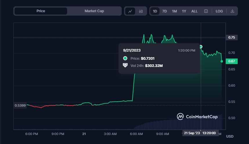 IMX, ASTR, and MKR Experience Notable Gains in a Challenging Market1