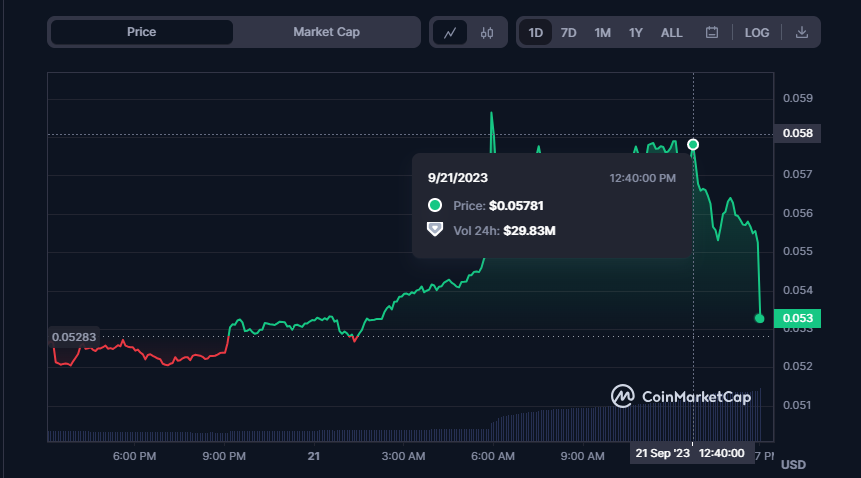 IMX, ASTR, and MKR Experience Notable Gains in a Challenging Market2