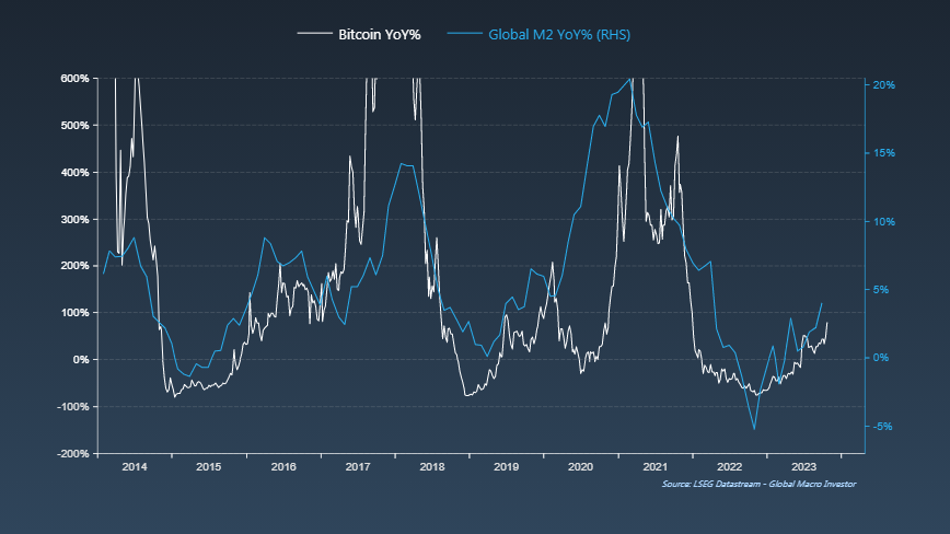 Increasing M2 money supply will lead to cryptocurrency becoming a 'Super Massive Black Hole': Raoul Pal0