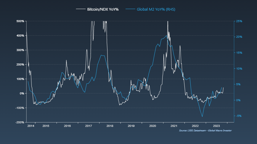 Increasing M2 money supply will lead to cryptocurrency becoming a 'Super Massive Black Hole': Raoul Pal1