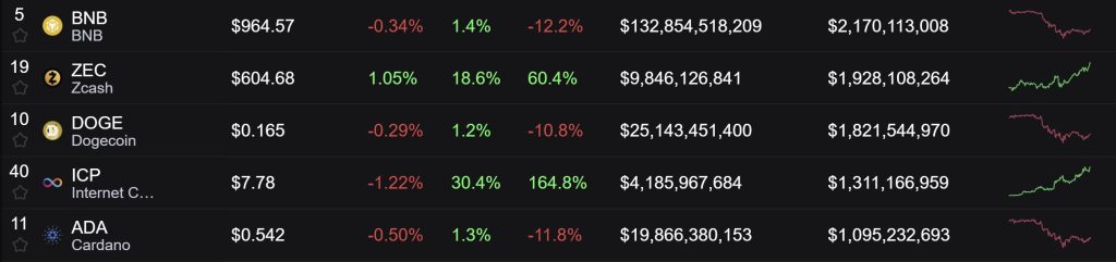 Internet Computer Price Forecast: ICP Has Increased Twofold in a Week – Analysts Indicate It May Still Be Early0