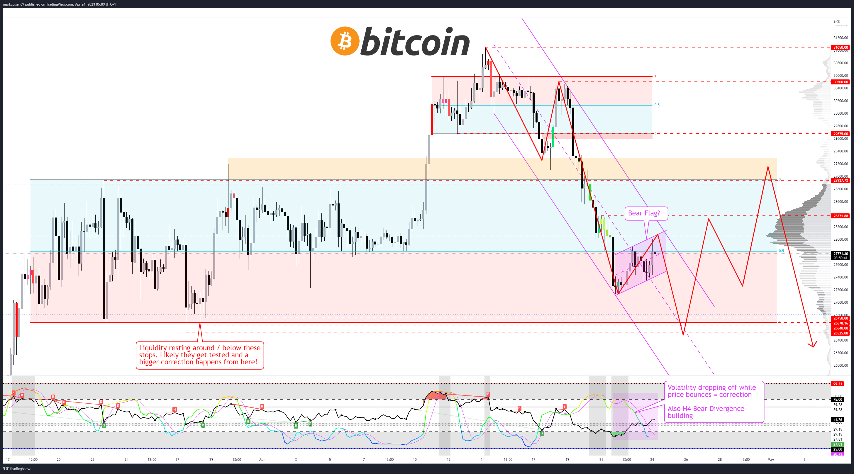 "Investors anticipate Bitcoin rally: 5 key points to understand in cryptocurrency this week"2
