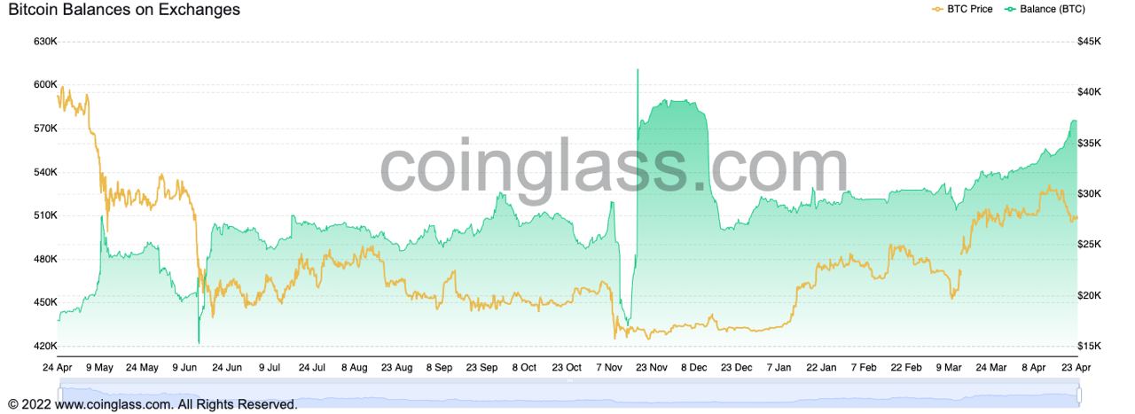 "Investors anticipate Bitcoin rally: 5 key points to understand in cryptocurrency this week"5