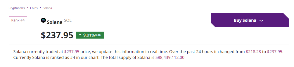 Is SOL Prepared for a New All-Time High? Solana Accounts for Nearly 50% of Total Blockchain Activity During This Bull Market.1