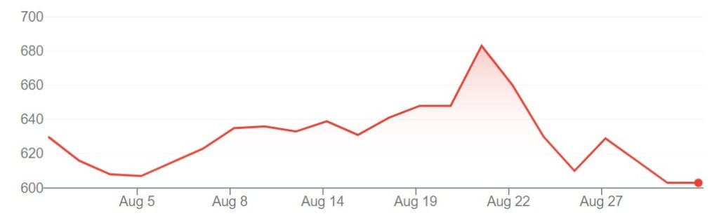 Japanese Company Gumi Plans to Invest $17 Million in XRP Amid Ongoing Altcoin Acquisition Trend0