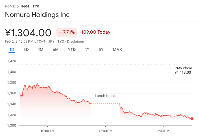 Japan's Top Wealth Manager Reduces Crypto Holdings Following Q3 Losses0