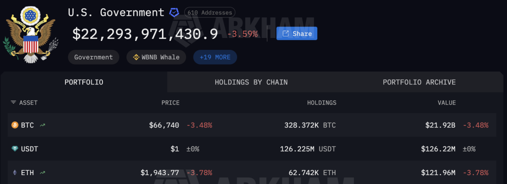 Jim Cramer Suggests US Government May Acquire Bitcoin at $60K – Is a Purchase Imminent?0