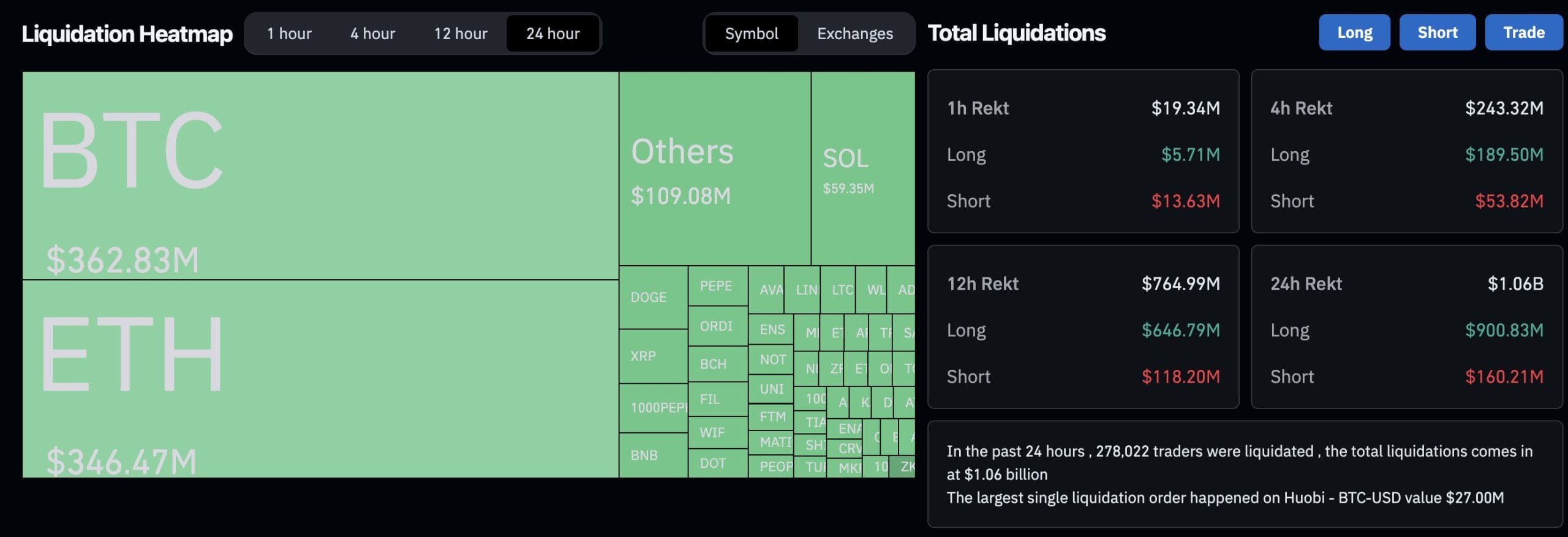 Justin Sun Denies Liquidation Speculations, Criticizes Leveraged Trading Approach0