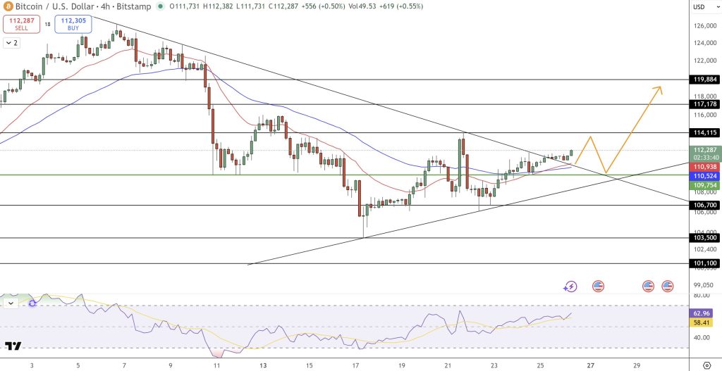 Kiyosaki Claims Bitcoin is Key to Achieving Financial Independence – Is This Accurate?0