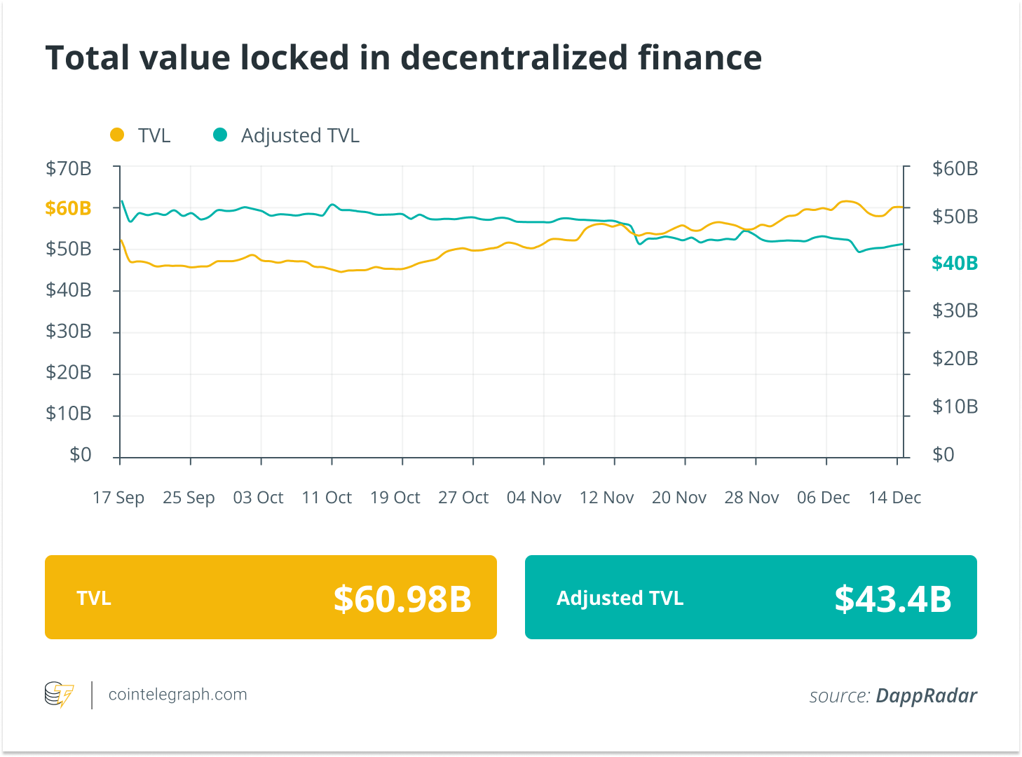 Ledger security flaw jeopardizes the entire decentralized application ecosystem: Finance Redefined0