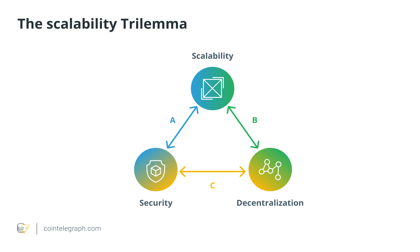 Connecting DeFi: How multichain token systems can improve liquidity 0