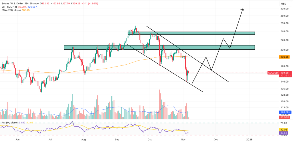 Major SOL Treasury Firm Initiates $1 Billion Buyback – Is $1,000 SOL Possible by Year-End?0