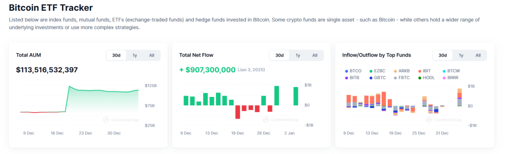 Markets Anticipate Trump's Return to White House: Implications for Bitcoin Prices?0