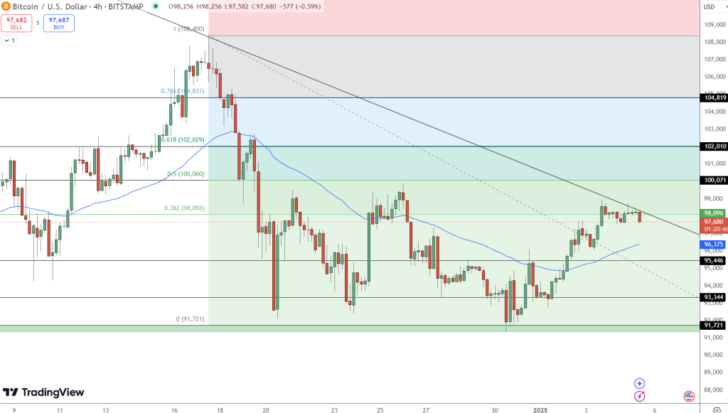 Markets Anticipate Trump's Return to White House: Implications for Bitcoin Prices?1
