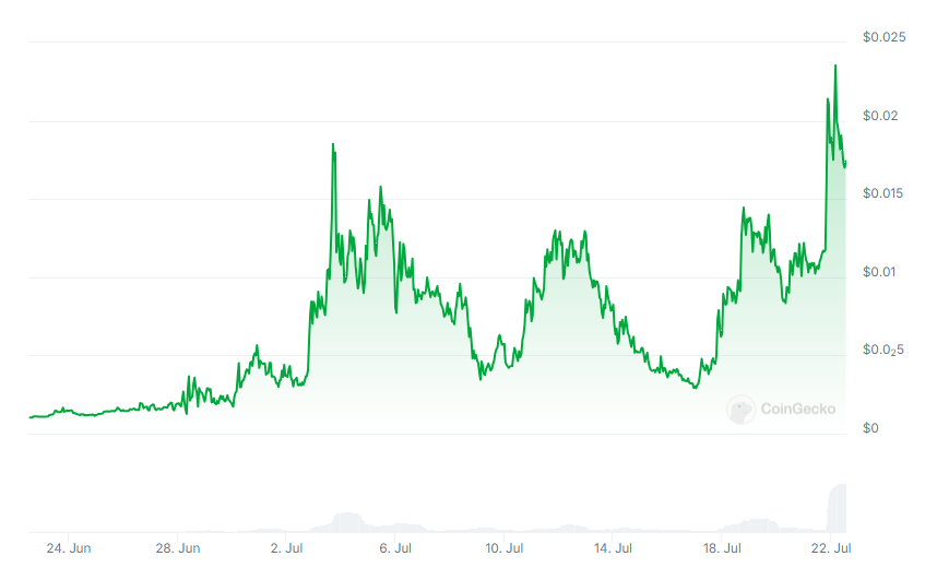 Meme Coin Update: PolitFi Meme Coins Gain Popularity, While MAGA Values Decline2
