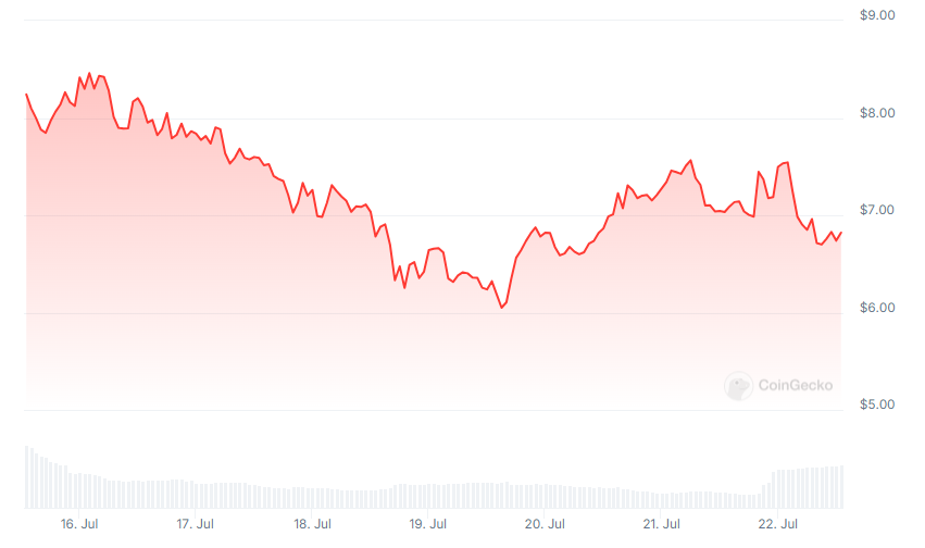 Meme Coin Update: PolitFi Meme Coins Gain Popularity, While MAGA Values Decline3