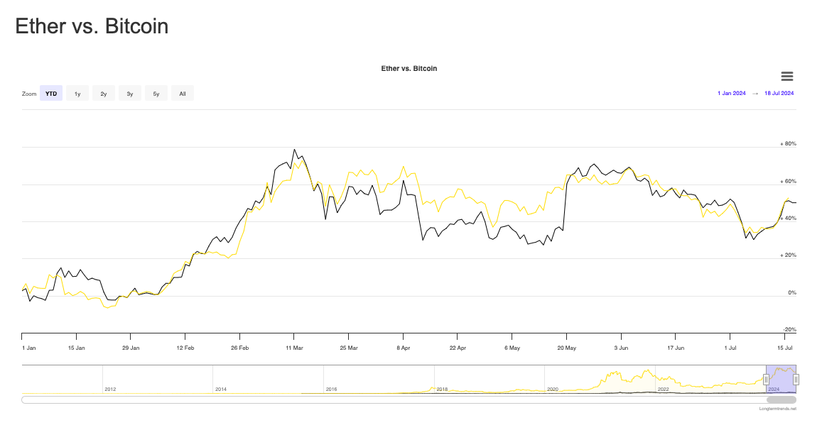 Meme Games Achieves Over $160,000 in Presale Within 3 Days as Market Searches for Top Meme Coin0