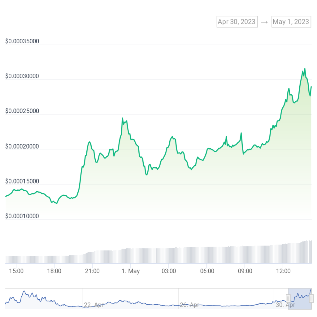 Memecoins Lead: Significant Returns for PEPE and WOJAK Investors?2