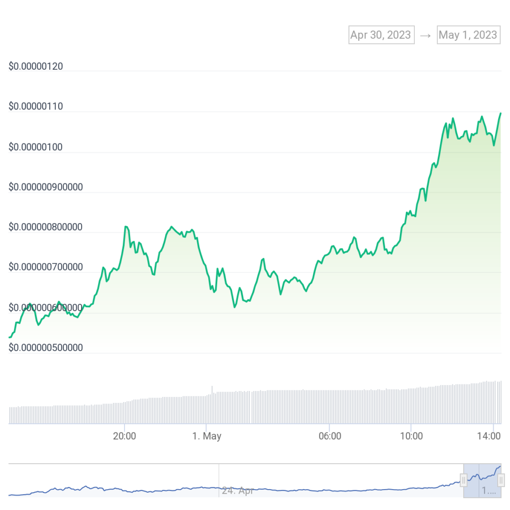 Memecoins Lead: Significant Returns for PEPE and WOJAK Investors?1