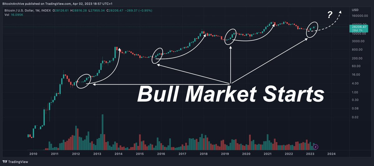 MicroStrategy's Bitcoin investment gains value as BTC reaches a 10-month peak.1