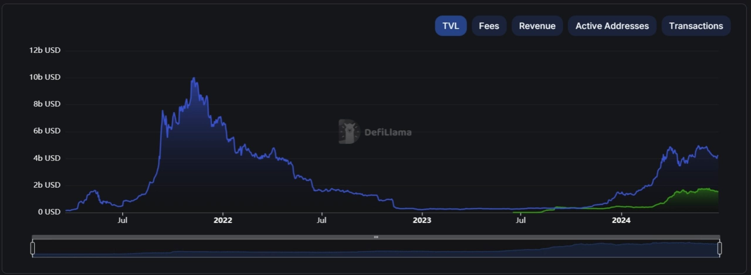 New Base Meme Coin Base Dawgz Achieves $2.2M in Presale, Set to Potentially Drive the Upcoming Meme Coin Bull Market?2