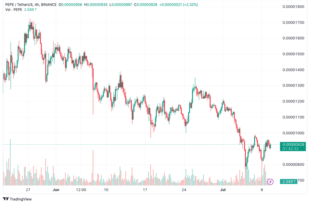 New Cryptocurrency ICO Draws Interest from Pepe Investors Promising Potential 100x Gains1