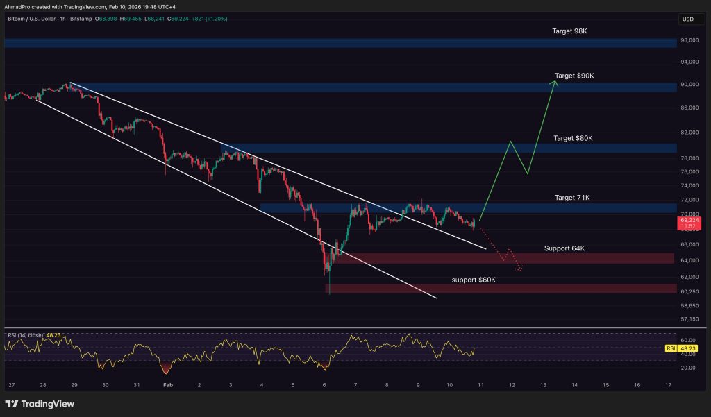 New Study Indicates Potential Risks of 'Quantum Freeze' for Millions in Bitcoin Holdings0