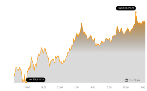 Nine Bitcoin ETFs Accumulate Over 100,000 BTC Within a Week of Their Introduction2