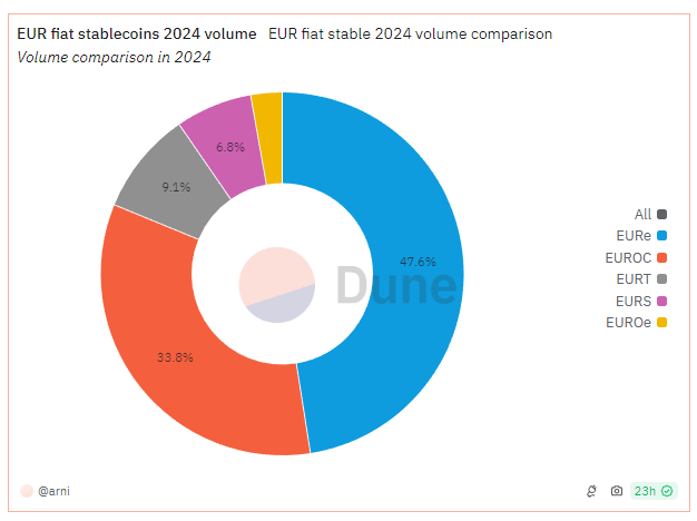Noble and Monerium Introduce EURe to Cosmos and IBC2