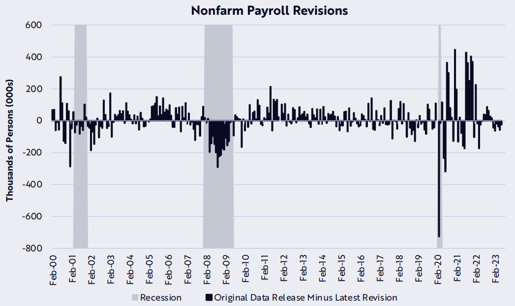 Ongoing macroeconomic challenges may postpone Bitcoin's upward trend, according to ARK Invest.1