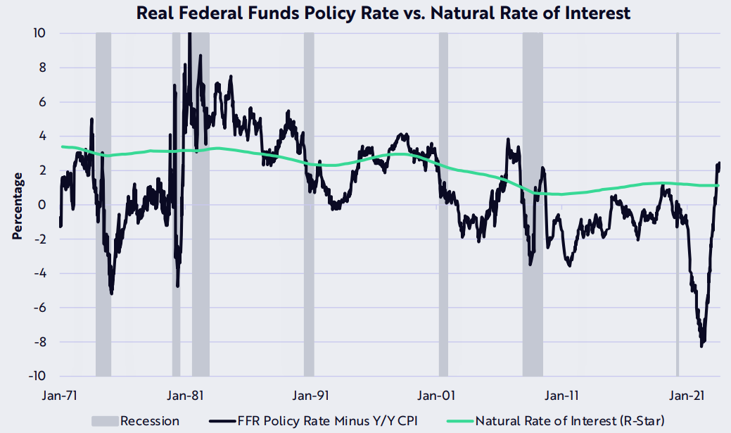 Ongoing macroeconomic challenges may postpone Bitcoin's upward trend, according to ARK Invest.0