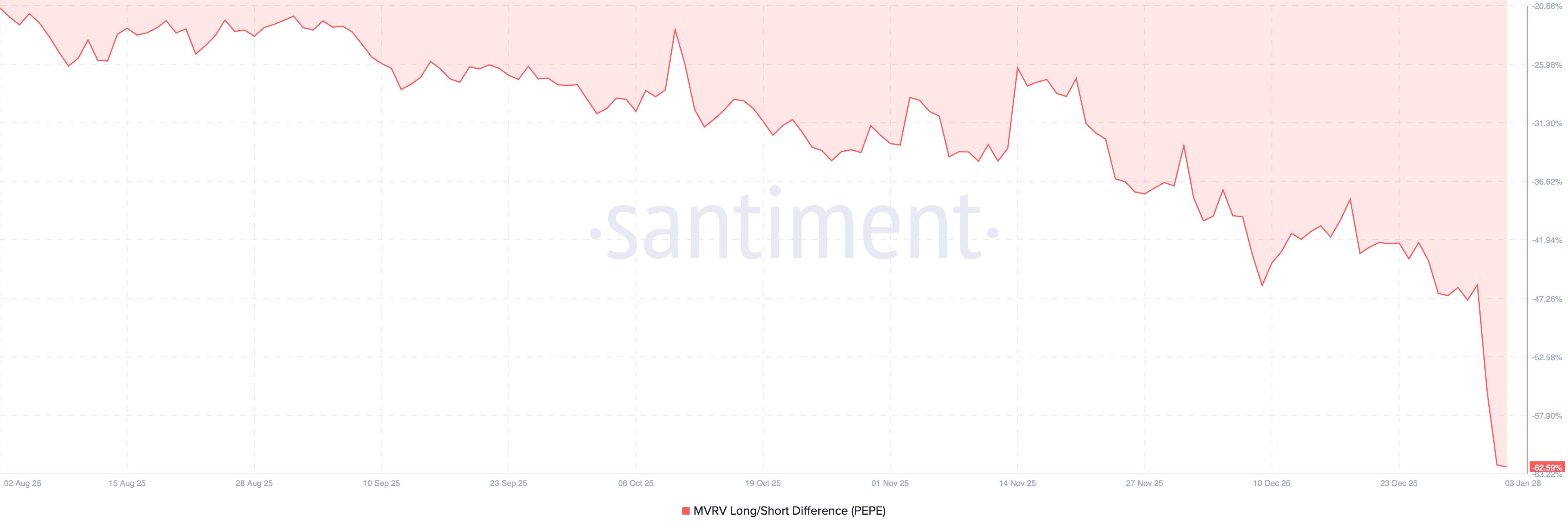 Pepe Coin Price Forecast: Value Appears Stagnant, Yet Savvy Investors Are Stepping In Subtly0