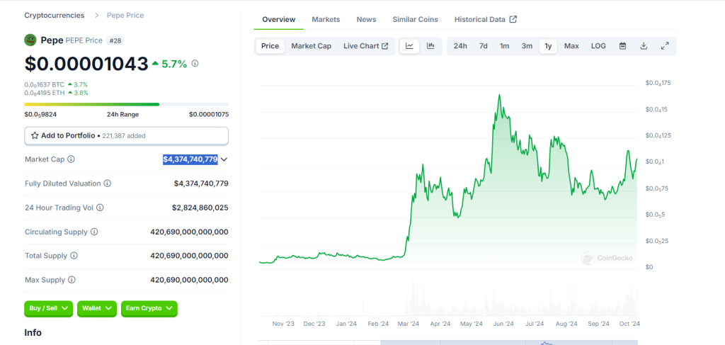 Pepe Holders Are Quickly Engaging with This Undisclosed ICO – Is It Worth Noting?1
