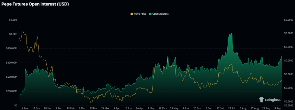 Pepe Price Forecast: PEPE Surges Prior to DOGE ETF – Is Pepe Set to Emerge as the Next $1 Meme Currency?0