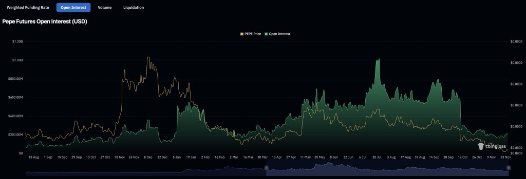 Pepe Price Forecast: Surge in Exchange Inflows – What Insights Do These Insiders Have That You May Not?0