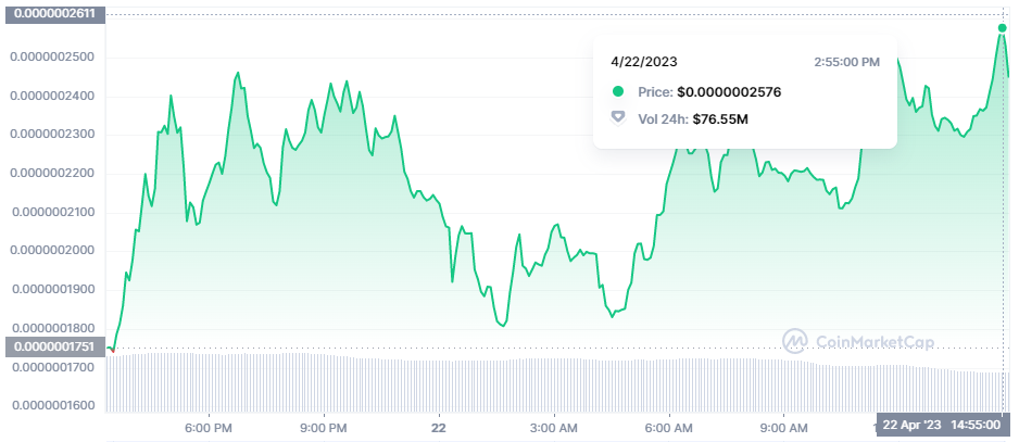 PEPE Token Surpasses Leading Cryptocurrencies: What Accounts for This?1