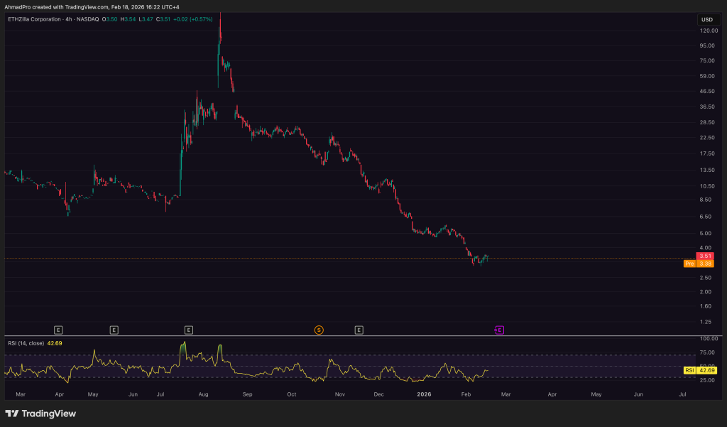 Peter Thiel Discreetly Departures from Ethereum Treasury Company ETHZilla – Implications for the DAT Model?0