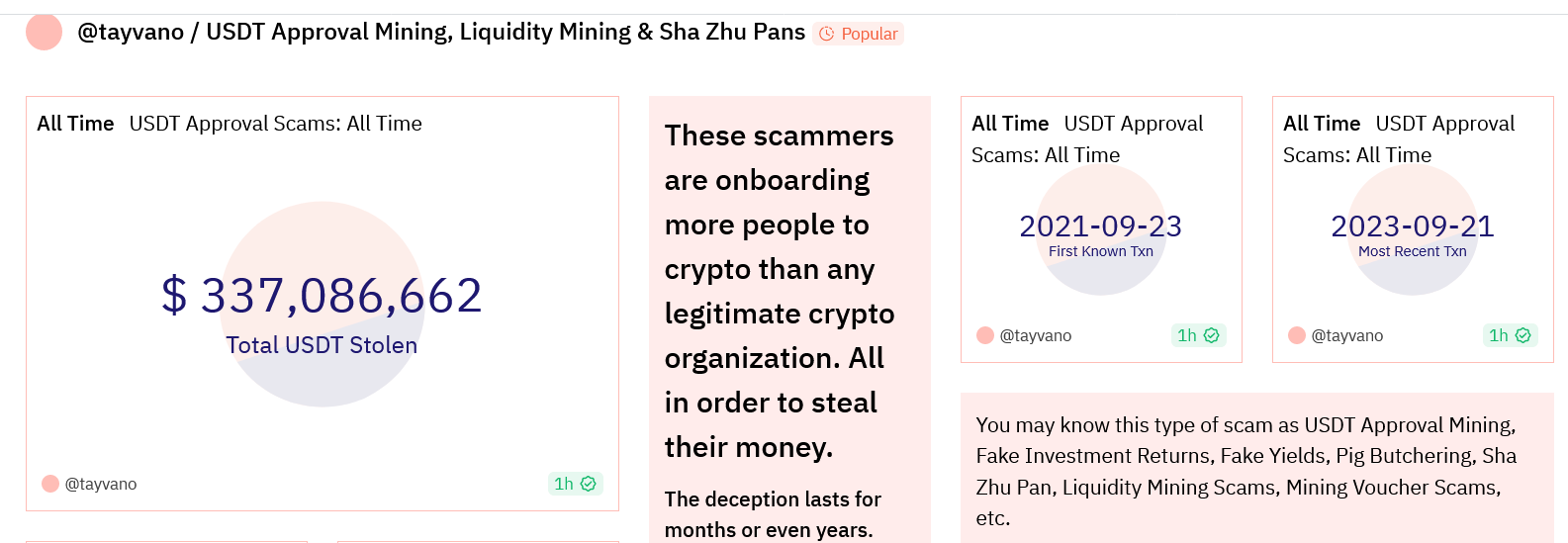 Phishing target transfers staggering $4.5M in USDT to fraudster0